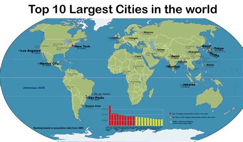 how many cities in the world 2024